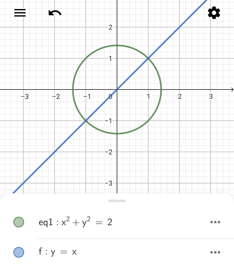 \(x^2+y^2=2\)と\(y=x\)のグラフ