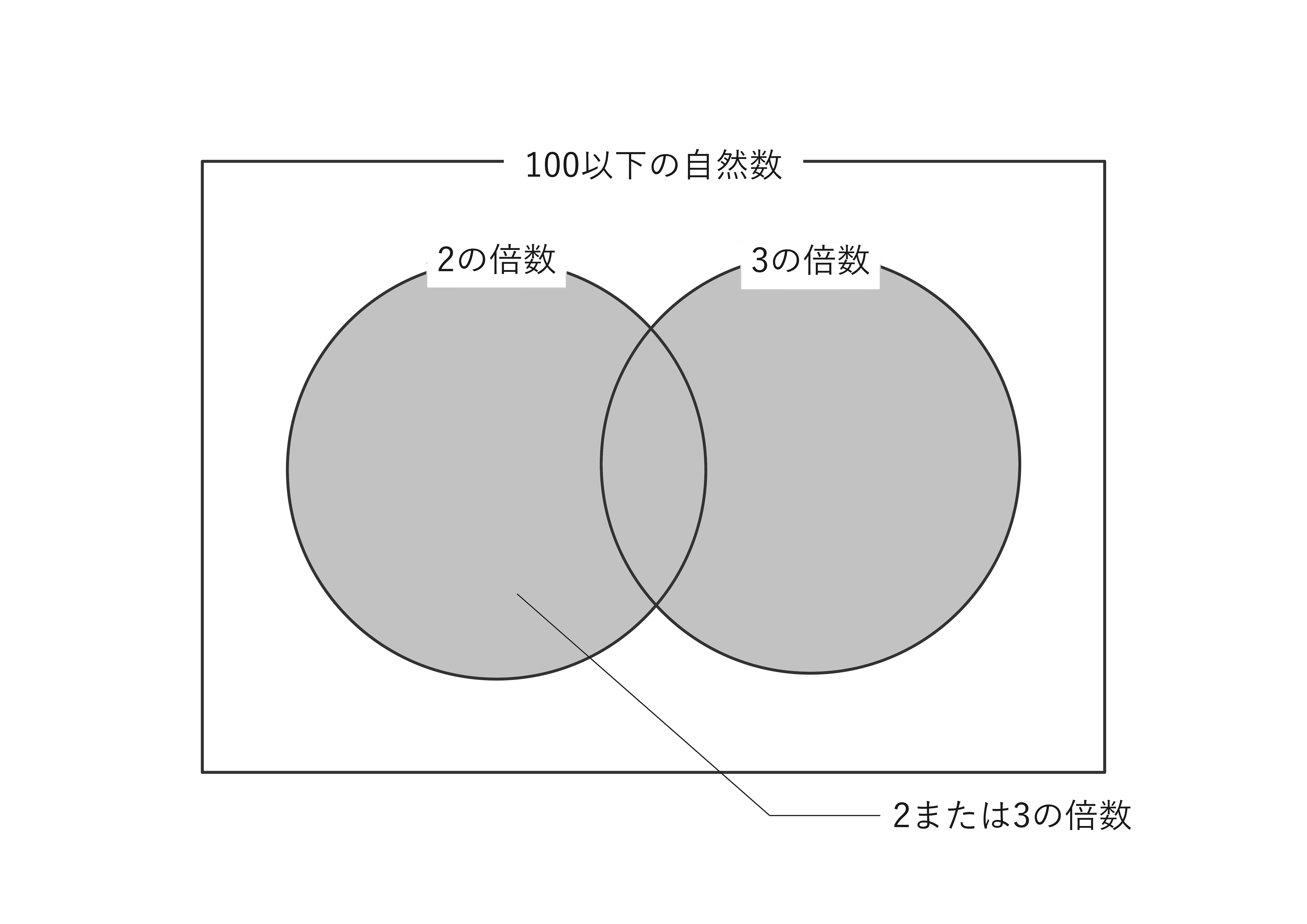 2または3の倍数