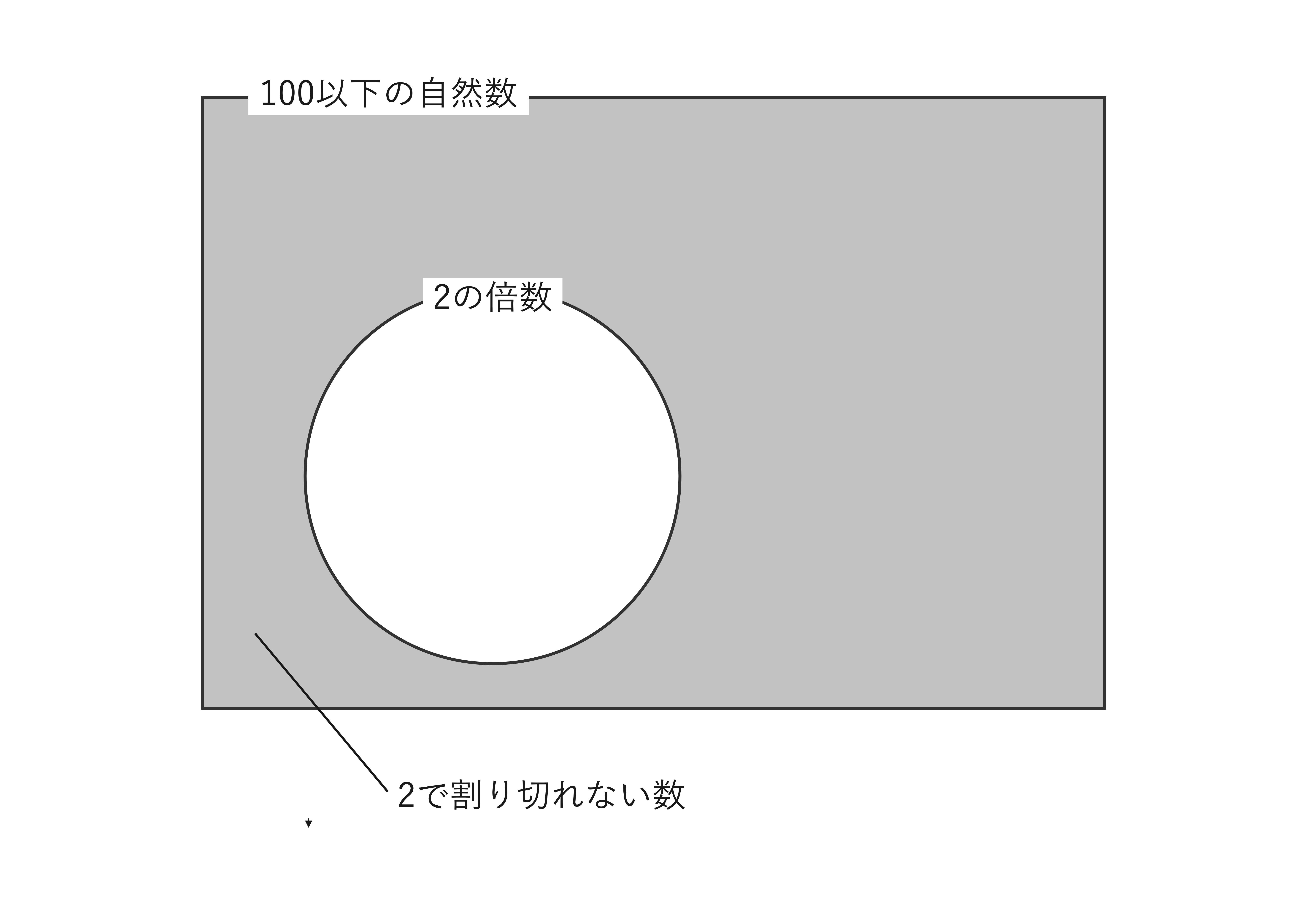 2で割り切れない数