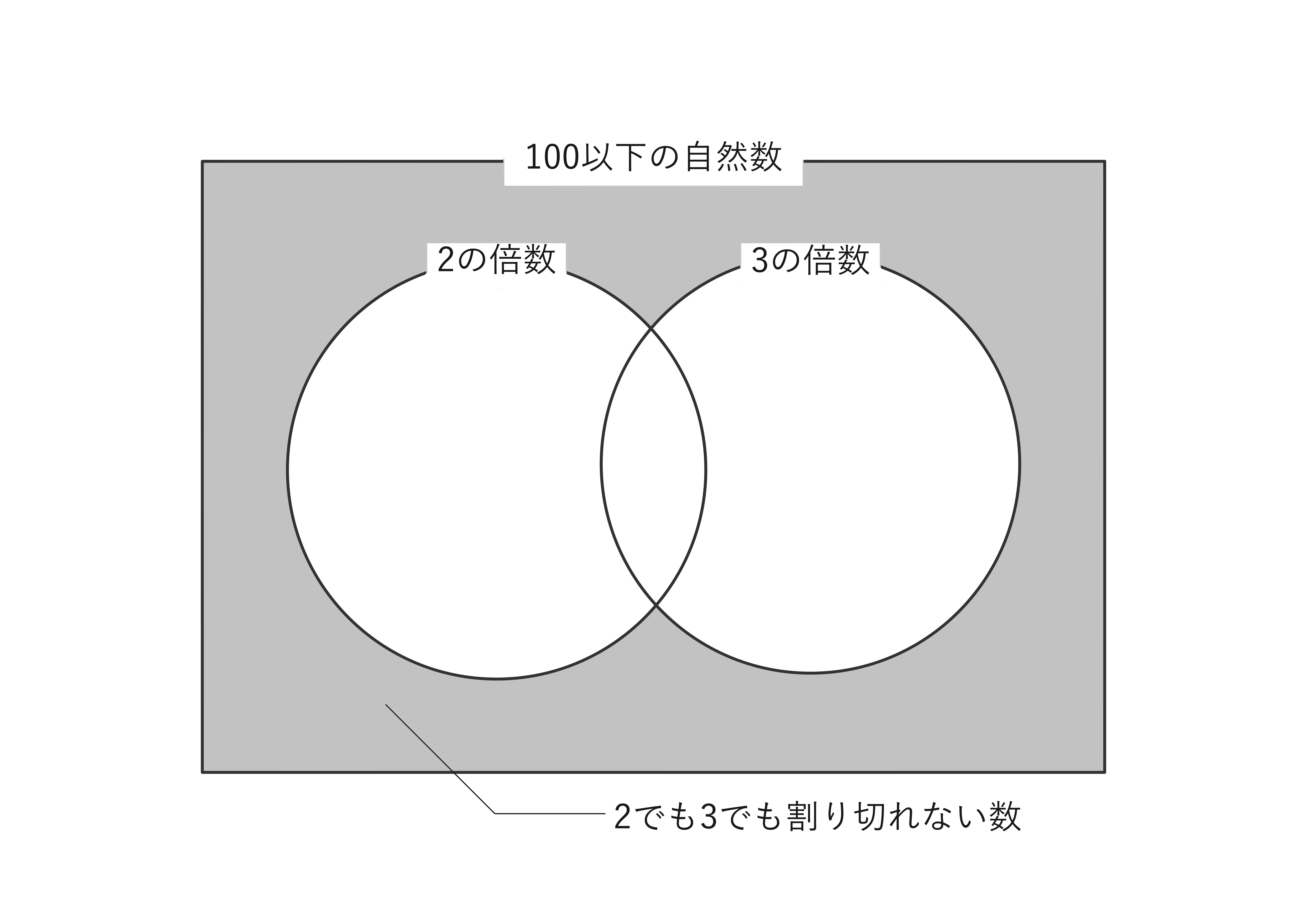 2でも3でも割り切れない数