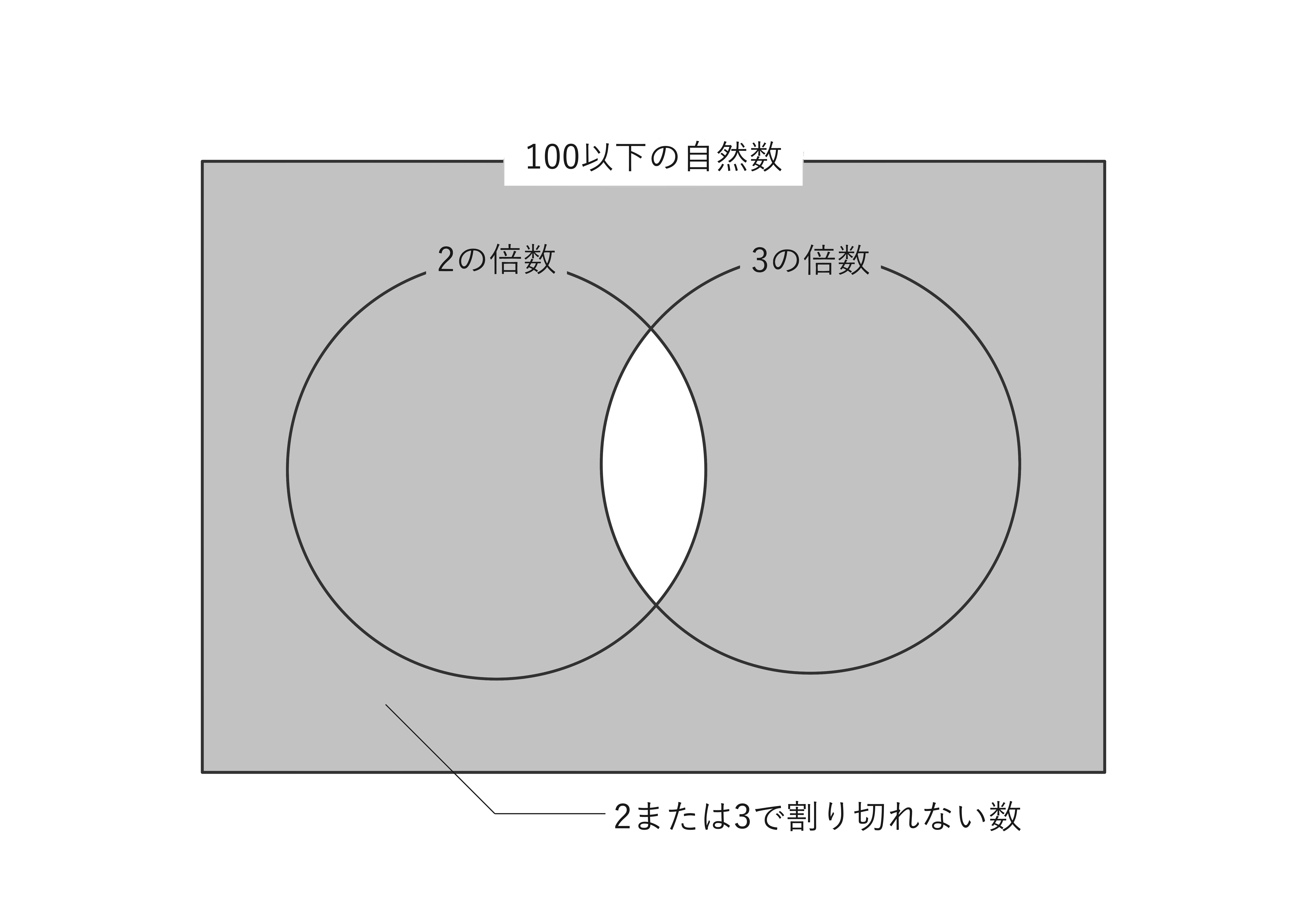 2または3で割り切れない数