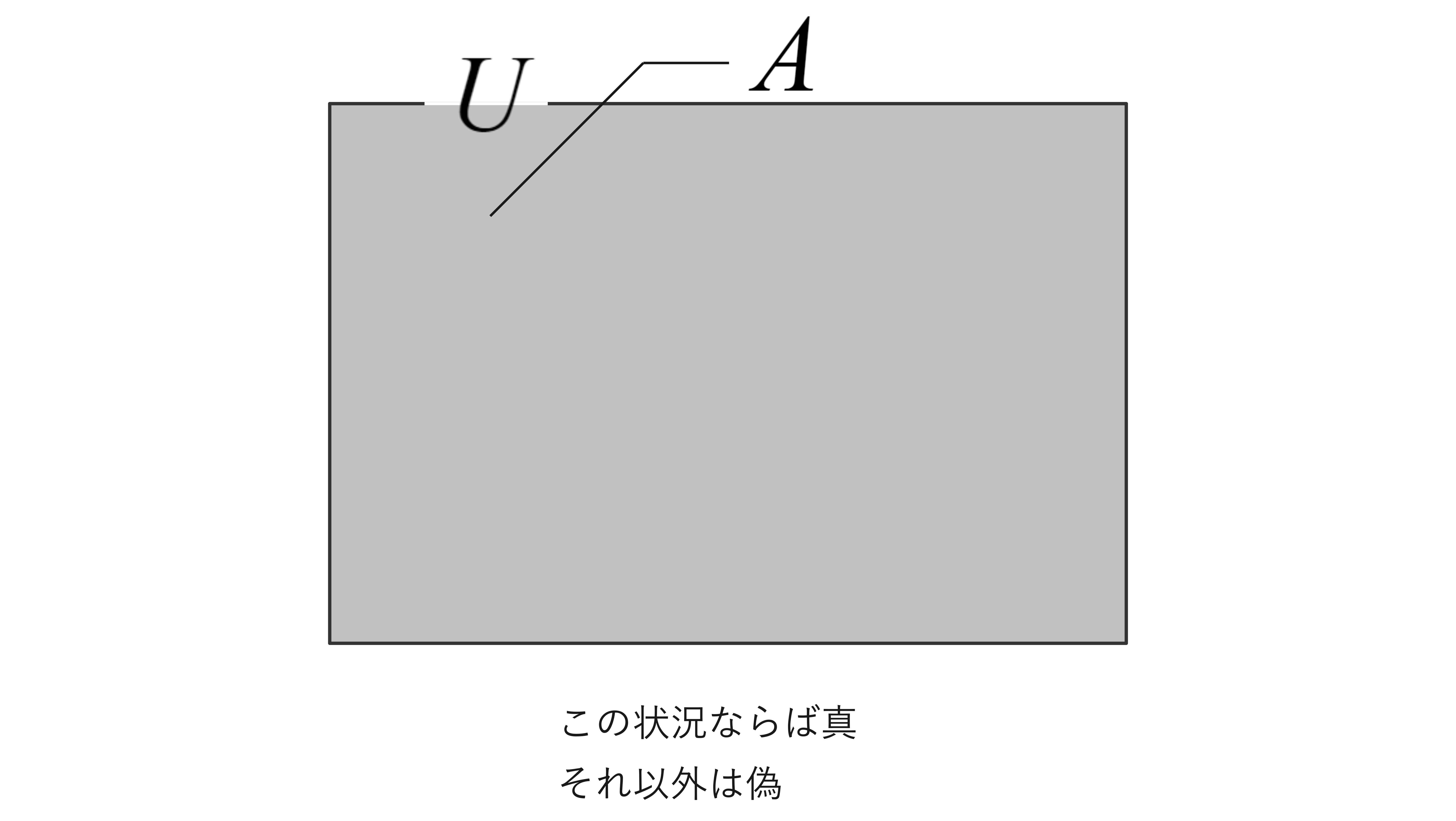 すべてのxについてP(x)