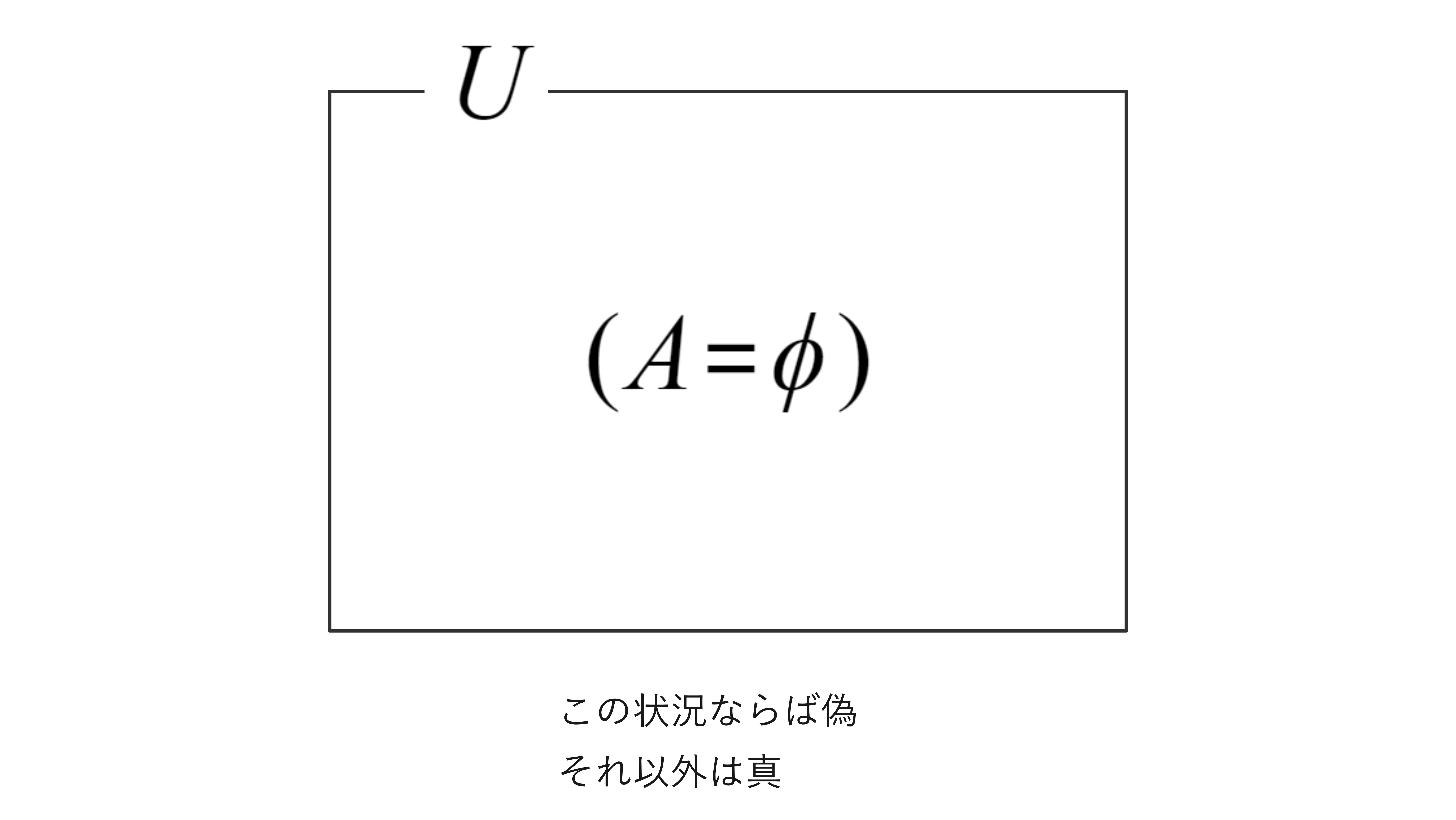 あるxについてP(x)