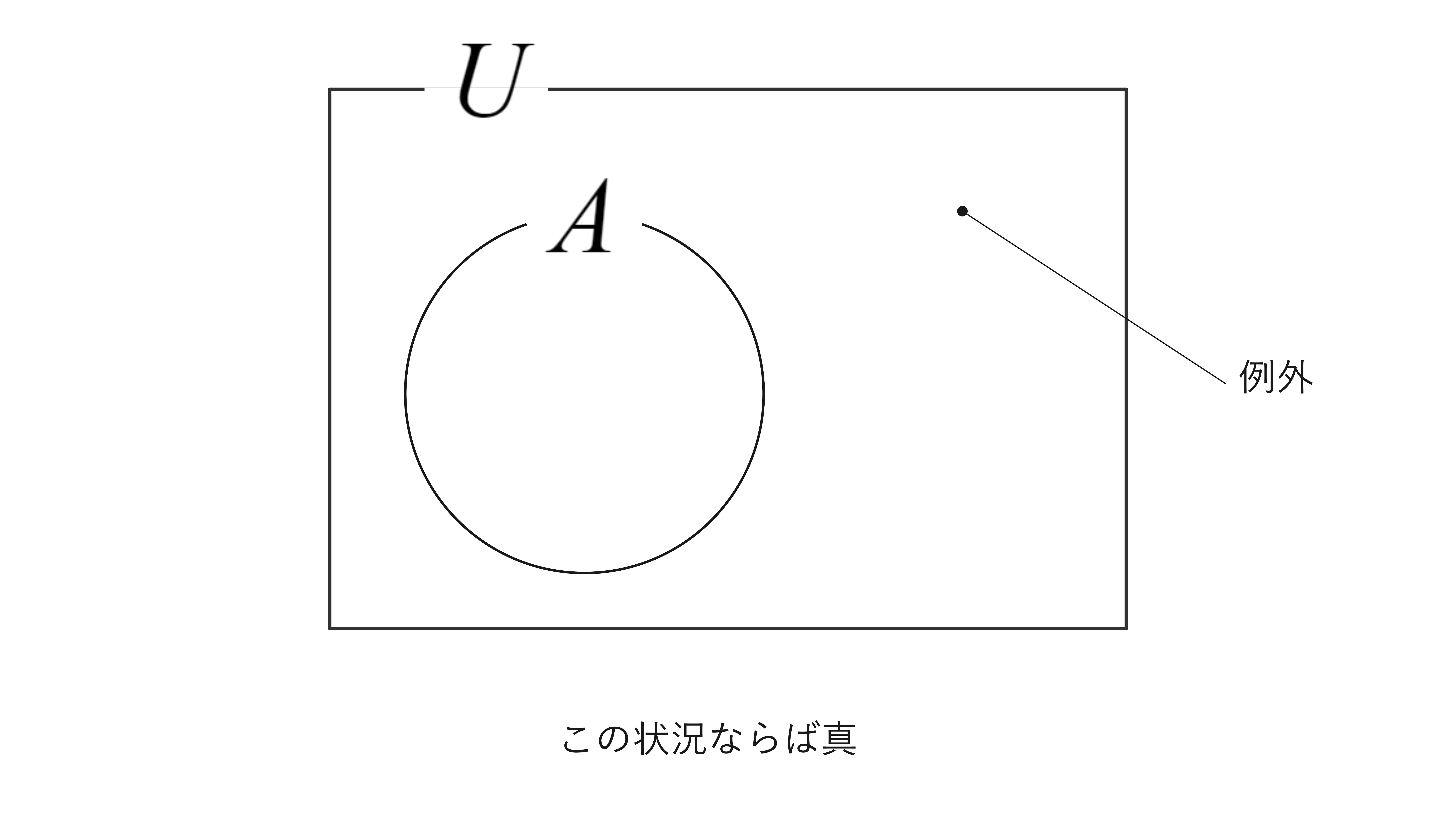 「すべてのxについてP(x)」でない