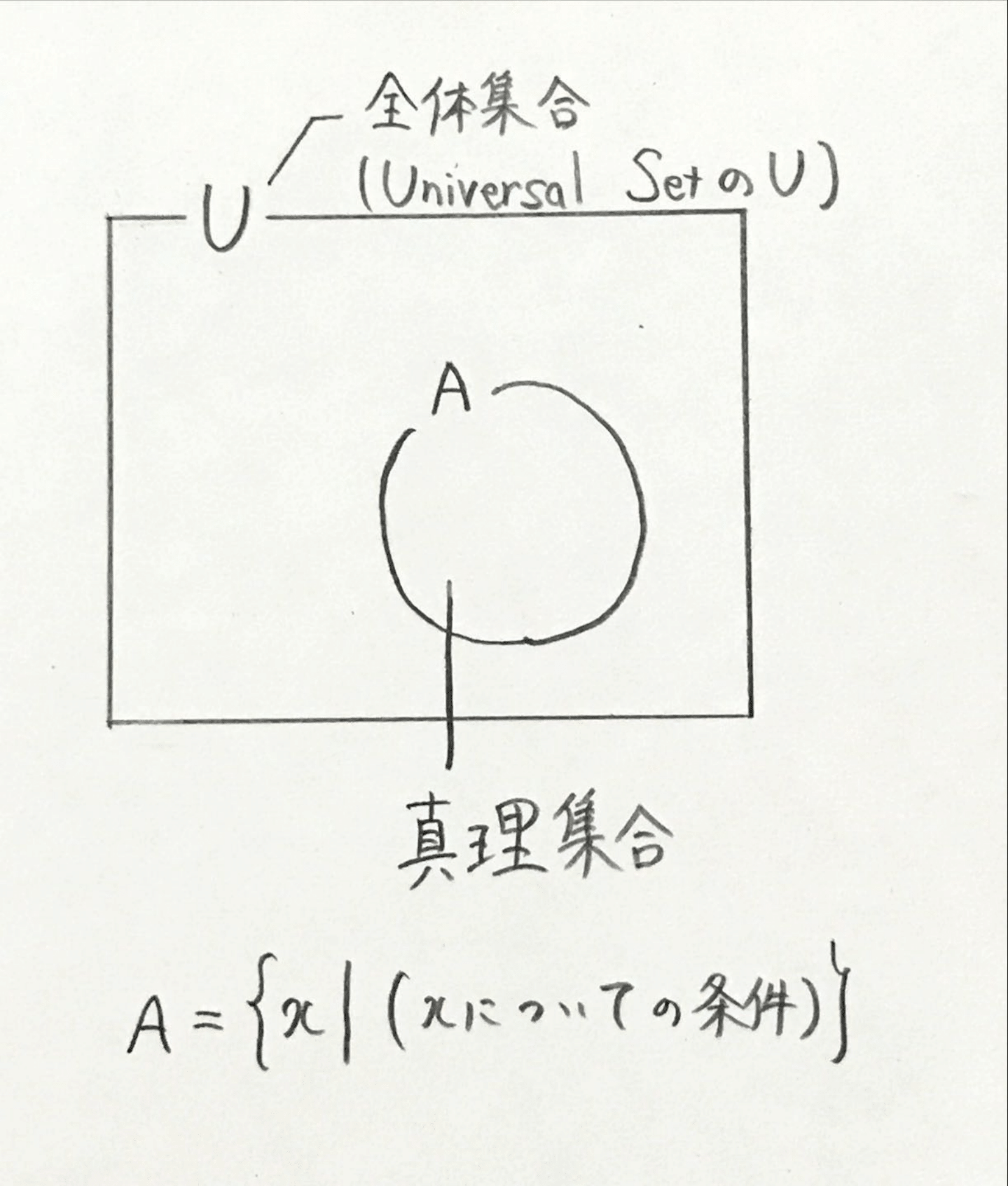 全体集合と真理集合