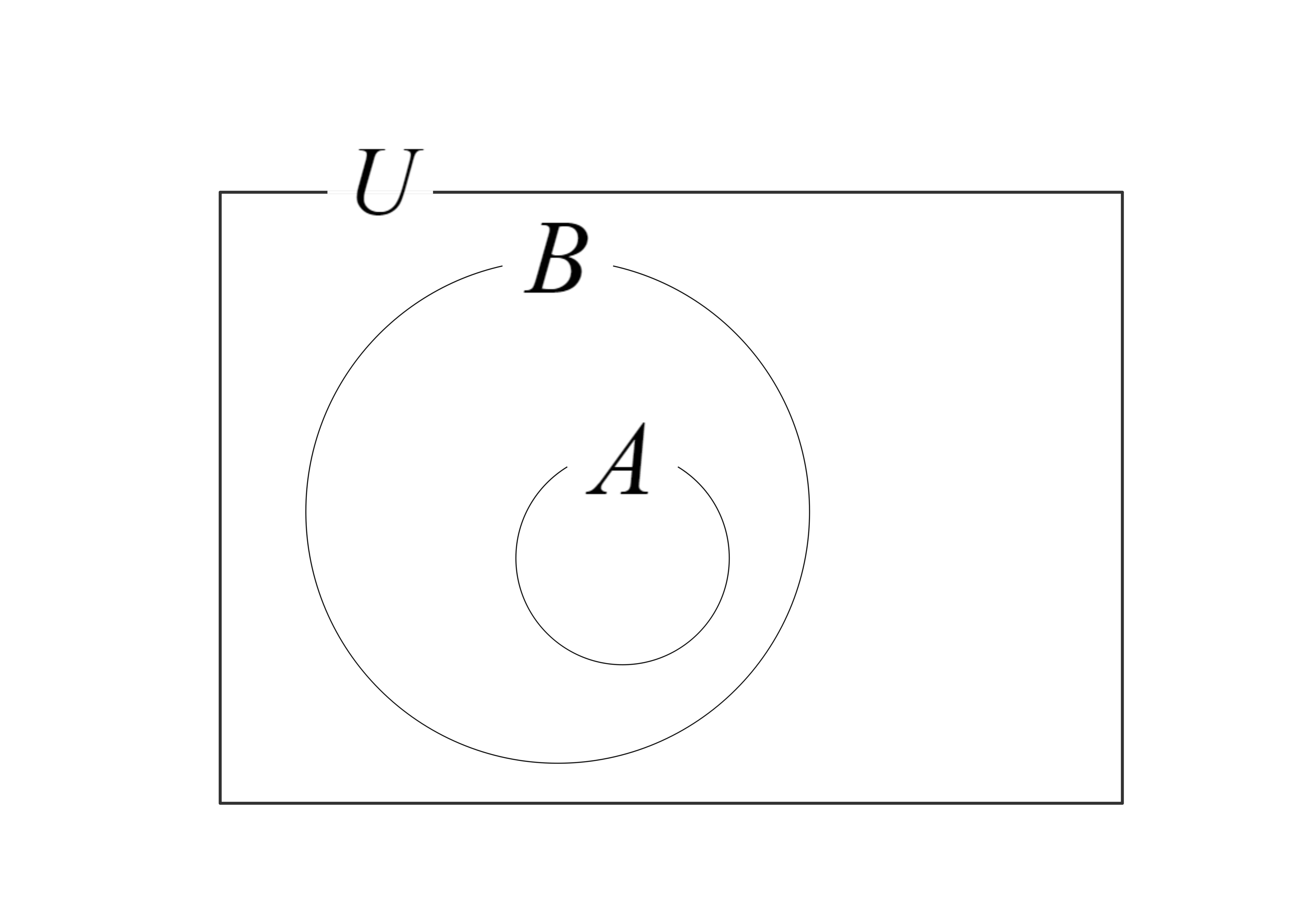 \(B\)が\(A\)を含むベン図