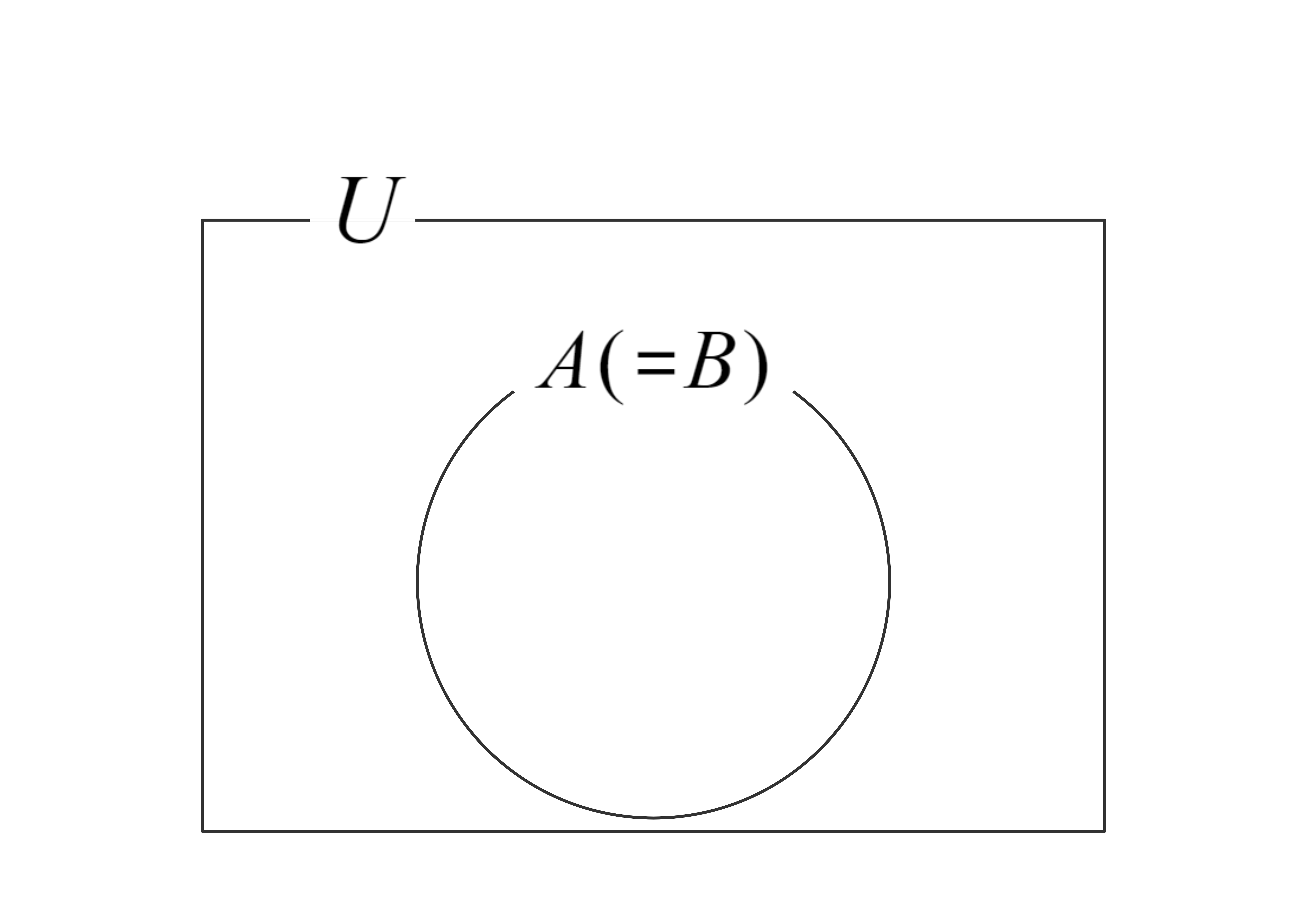 集合の相等のベン図