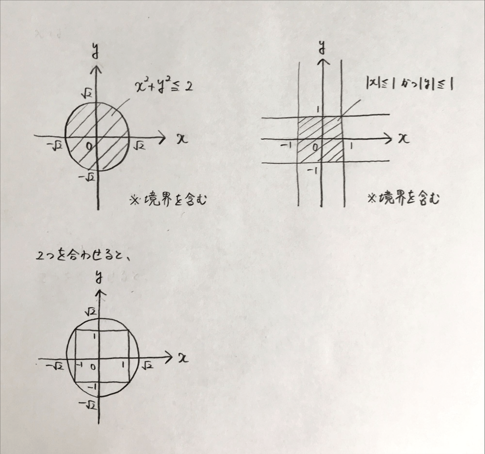 座標平面の図