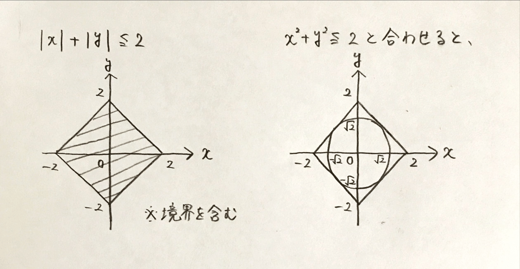 座標平面の図