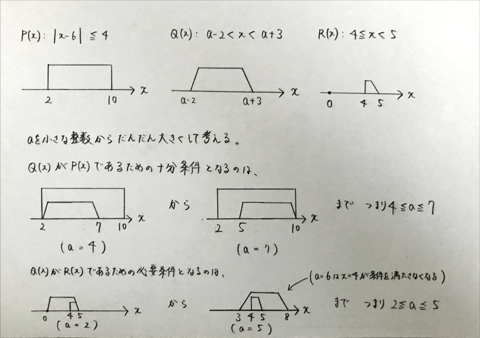 解説の図